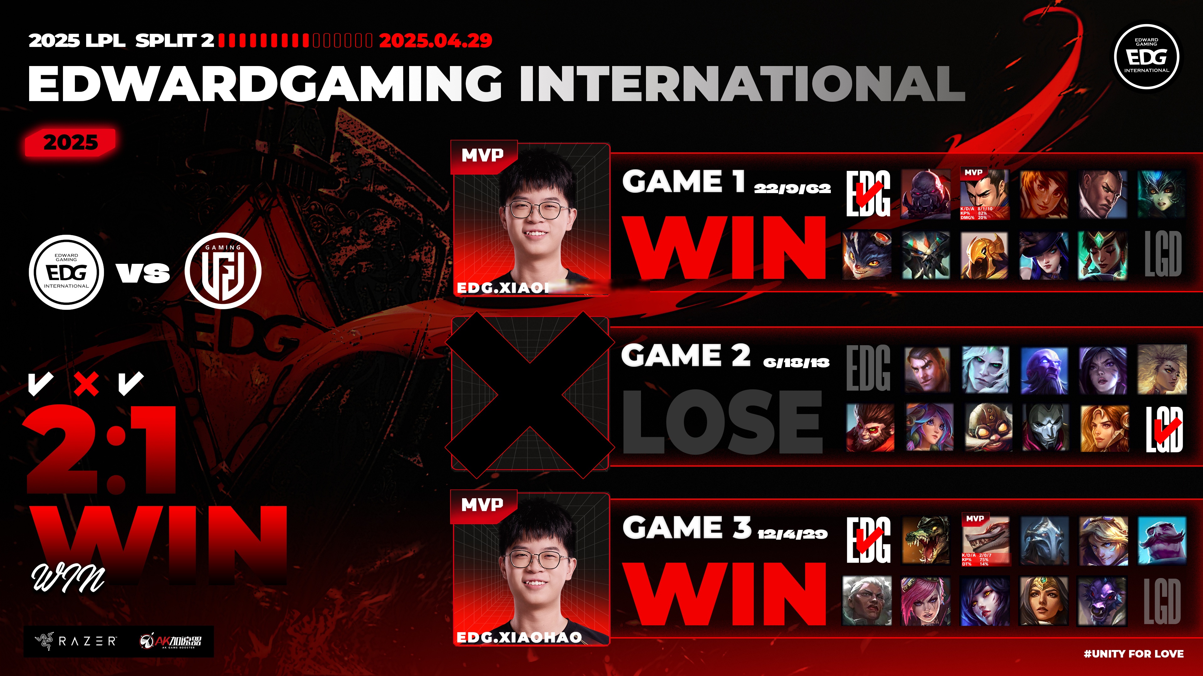 LGD横扫DRX2，Viper统治全场