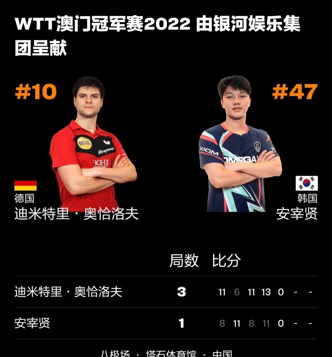 关于法国乒乓球队爆冷波兰乒乓球队，奥恰洛夫统治全场的信息