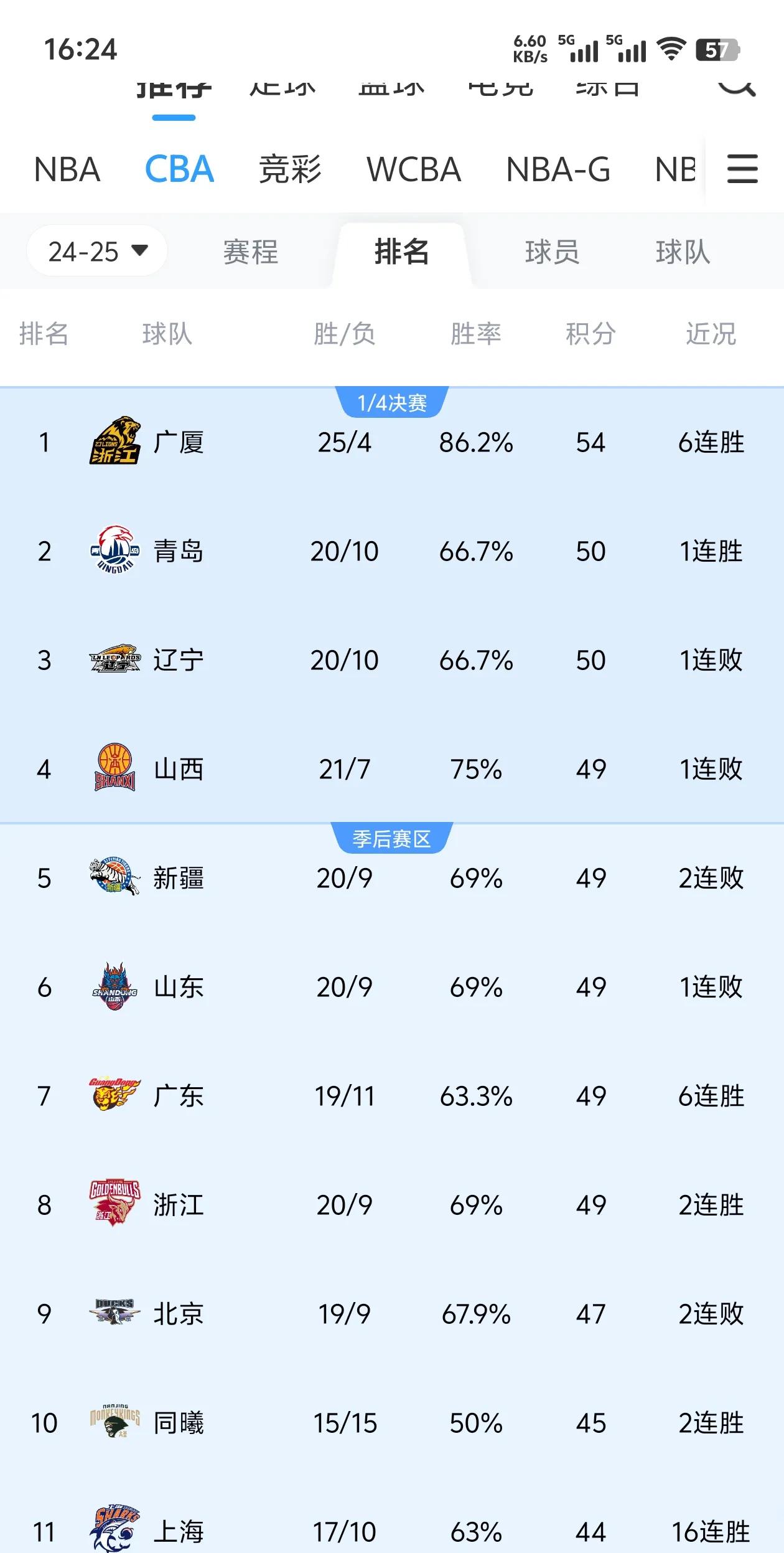 辽宁队完胜步行者,麦科勒姆刷新纪录的简单介绍 辽宁队完胜步行者,麦科勒姆刷新纪录的简单介绍